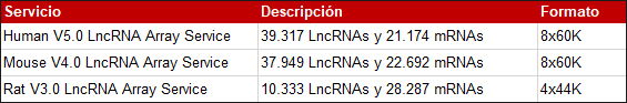 Servicio an�lisis lncRNA